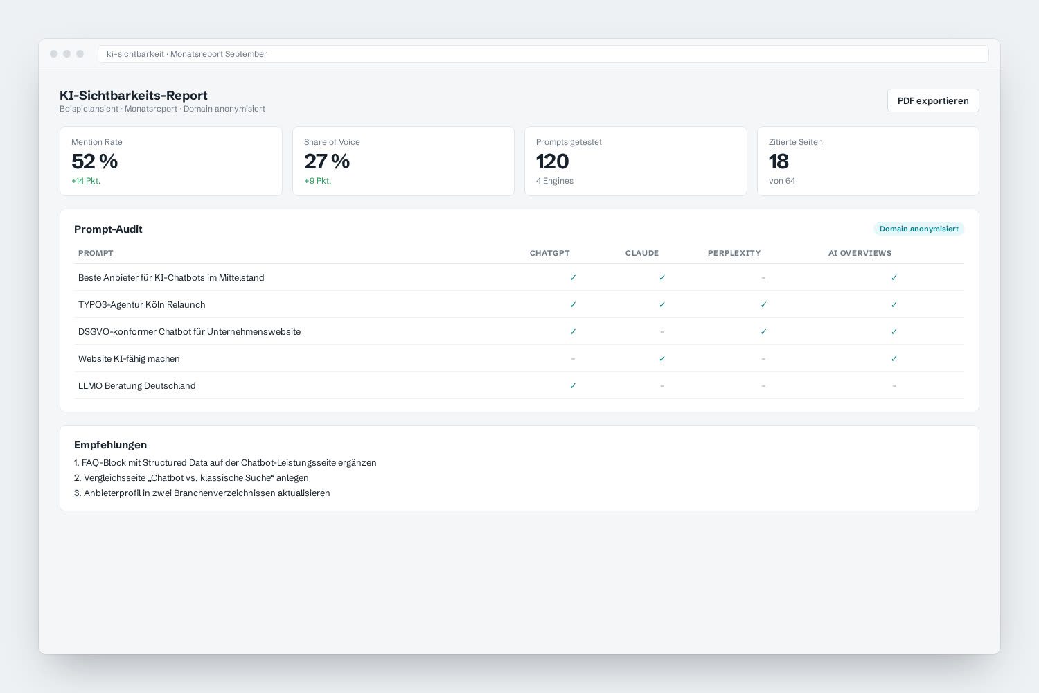 Beispielansicht: KI-Sichtbarkeits-Audit: Prompts, Mention Rate und Share of Voice je KI-System