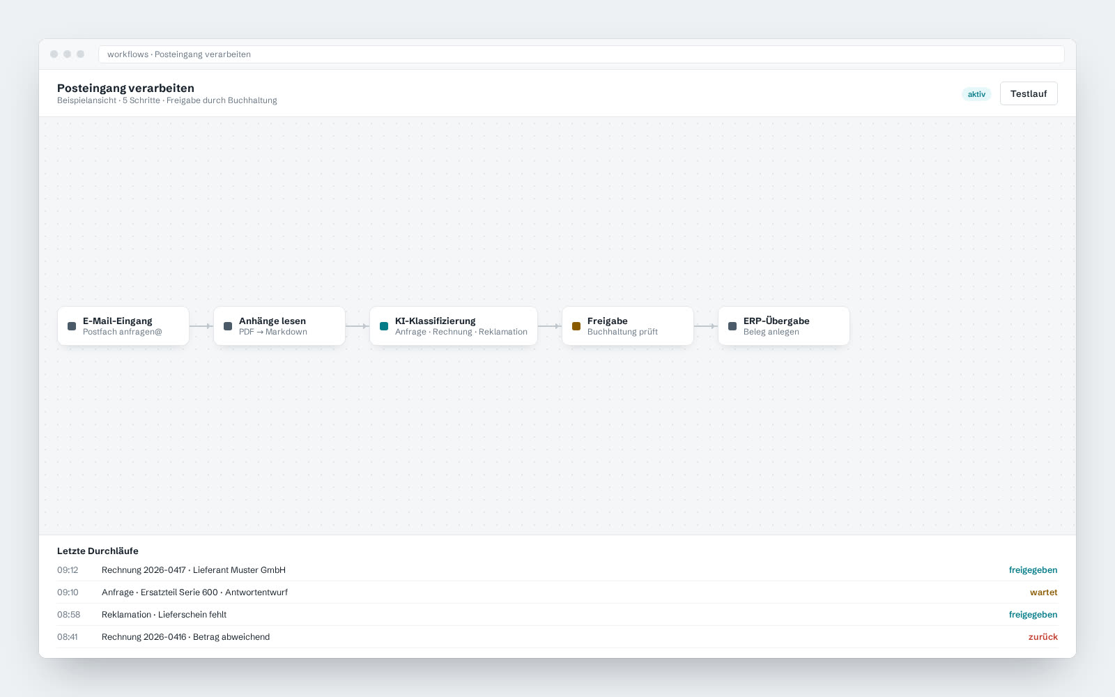 Beispielansicht: Workflow-Editor mit E-Mail-Eingang, KI-Klassifizierung, Freigabe durch die Buchhaltung und ERP-Übergabe
