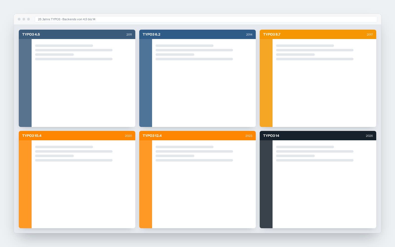Beispielansicht: Collage von TYPO3-Backends verschiedener Versionen von 4.5 bis 14